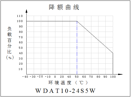 DC-DC鐵路(lù)電源模塊WDAT10-15系列(10-15W)