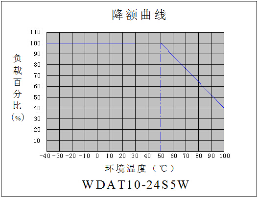 DC-DC鐵路(lù)電源模塊WDAT10-15系列(10-15W)