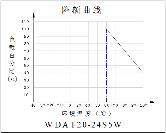 DC-DC鐵路(lù)電源模塊WDAT20-40系列（20-40W）