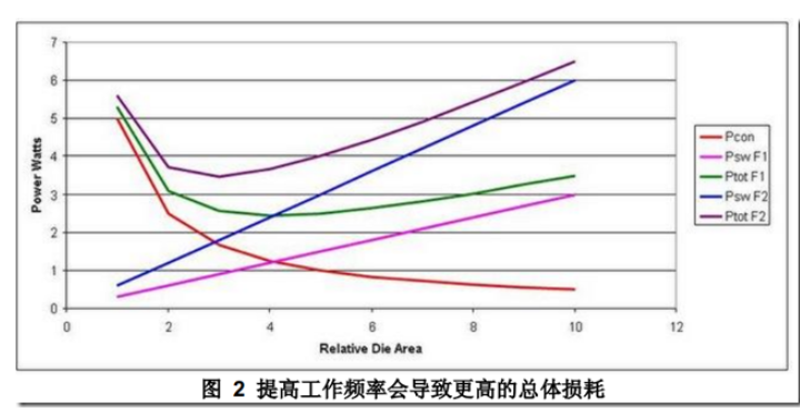  DCDC開關(guān)電源布局設計：噪聲的來源和(hé)降低